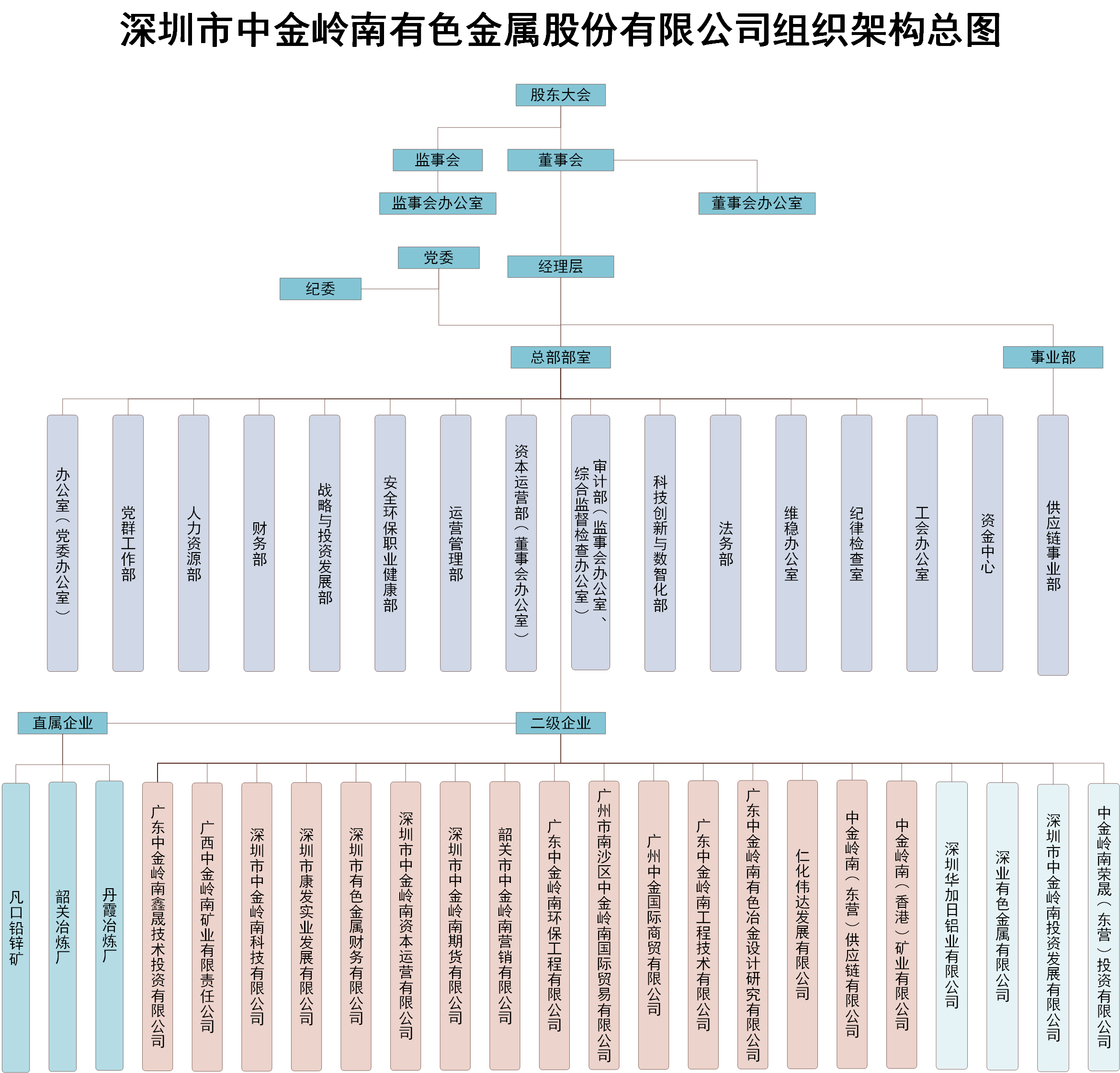 中金岭南组织架构图.png